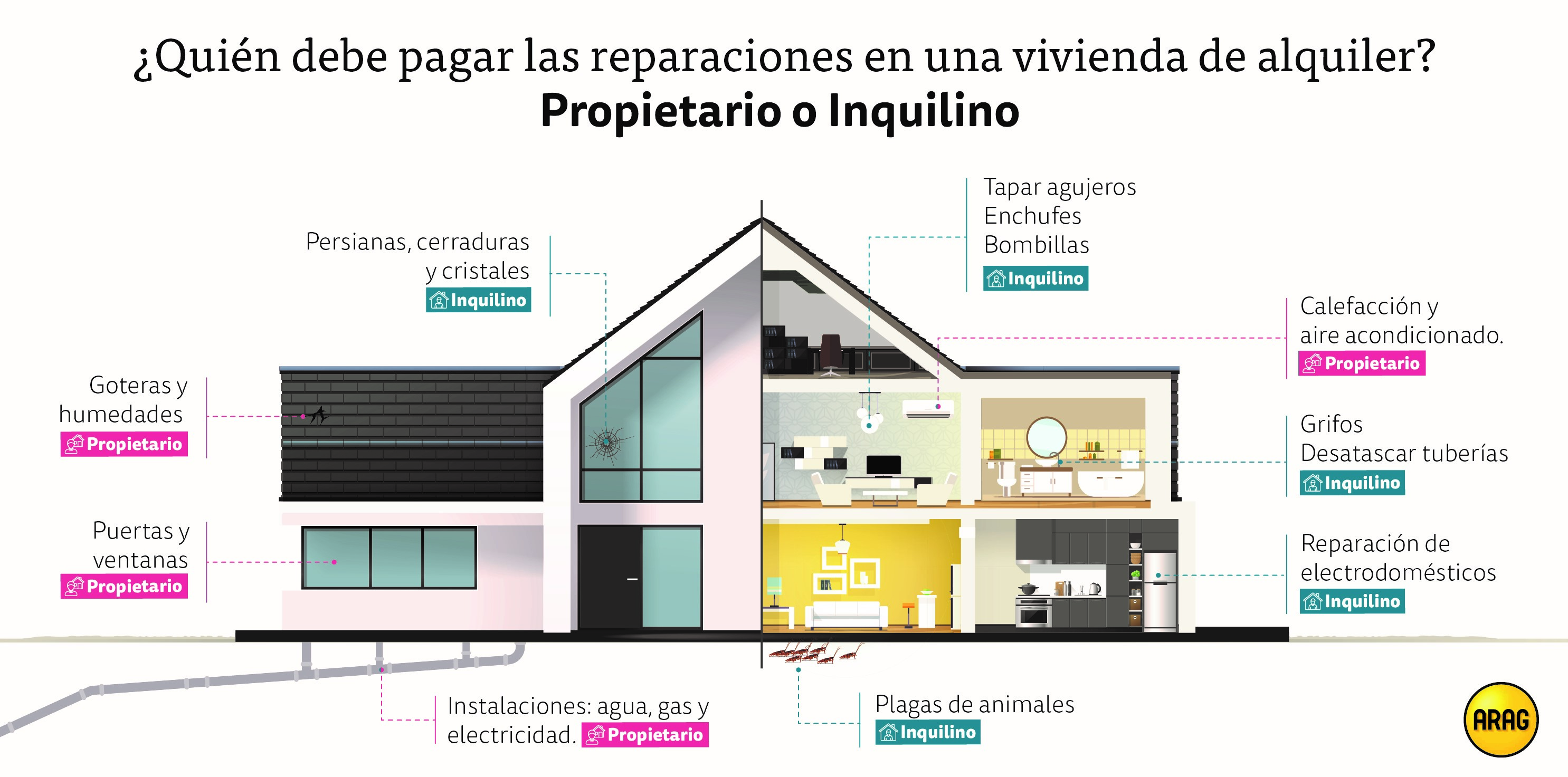 Quién debe pagar las reparaciones en una vivienda
